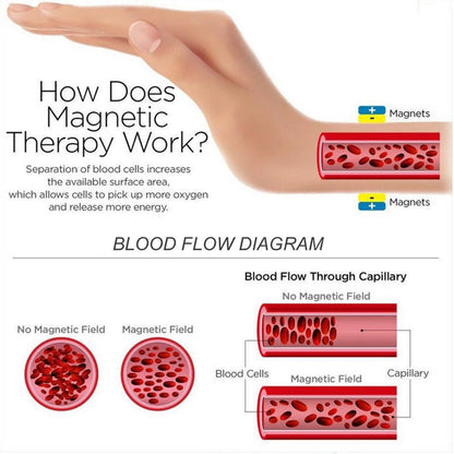 Magnetic Therapy Bracelet for Women Titanium Magnet Link Pain Relief ,Multicolor
